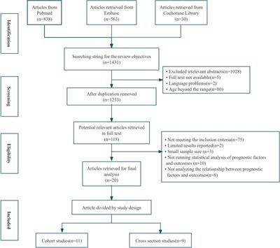 Clinical predictors of poor outcome of bacterial meningitis in infants less than 90 days: a systematic review